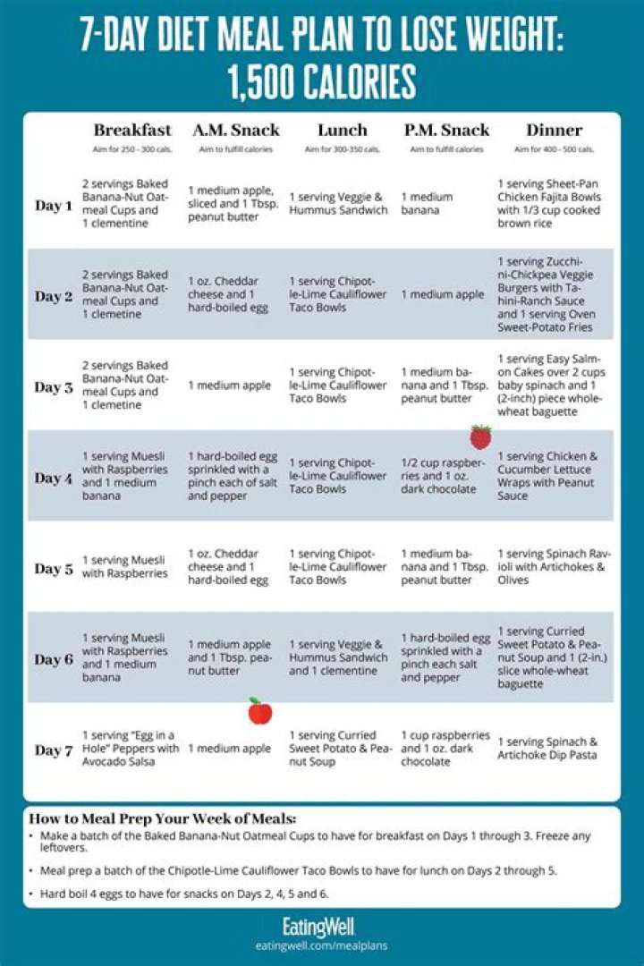 Phillip Schofield Weight loss on 5:2 Diet