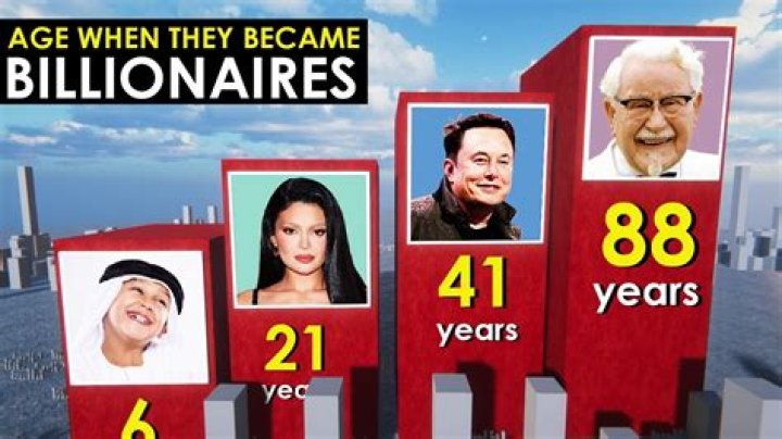 These Young Celebrities Could Be Billionaires Before They Turn 30!