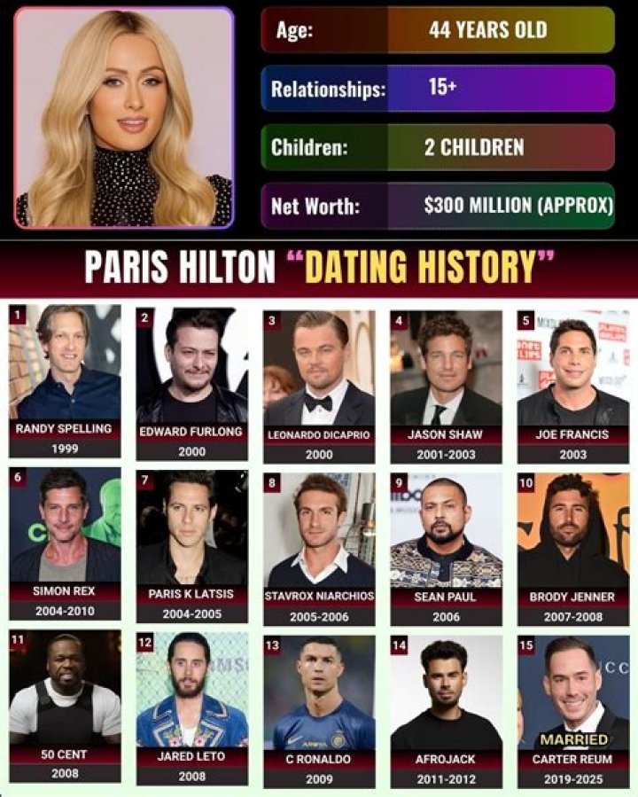 Who is Paris Latsis Dating Now
